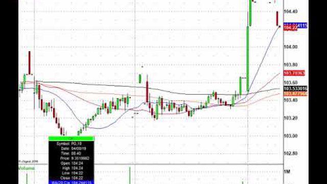 Monday's Stock Market Movers: BA, GE, MU, ROKU & More In play