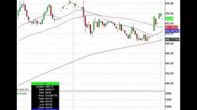 Panera Bread Rises On Buyout, Watch These Sympathy Plays: CMG, BWLD, WEN