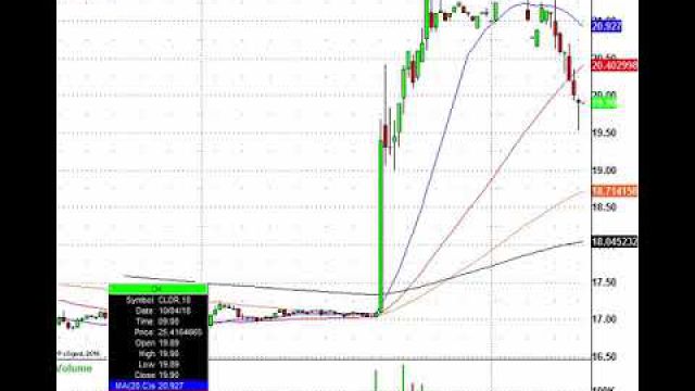 Rising Yields Spook The Markets, But There Still Are Plenty Of Trades Out Here