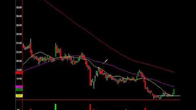 Heads Up: VIX Surges 10% While Markets Float Up