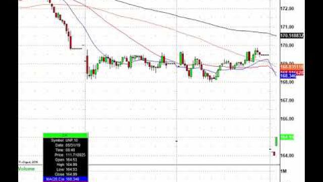 Markets Slide After Mexico Tariff Threat: GM, F, FCAU, COST & More In Play