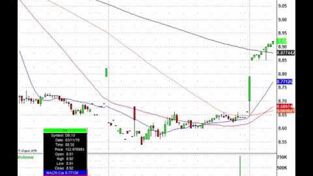 Boeing (BA) Plunge Weighs On The Dow Jones Industrial Average