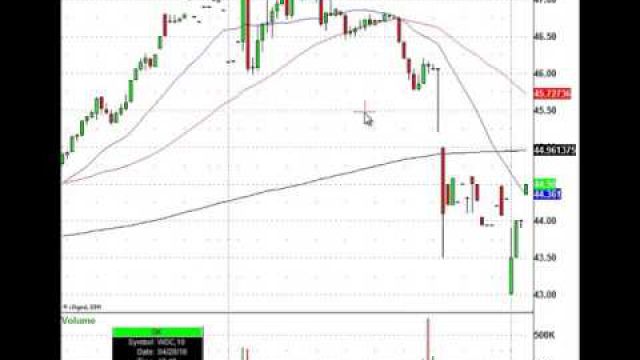 Earnings Trades Are Everywhere, Play These Stocks