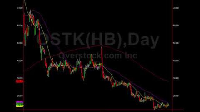 Big Buyer Catches Attention Of Other Big Traders On Overstock