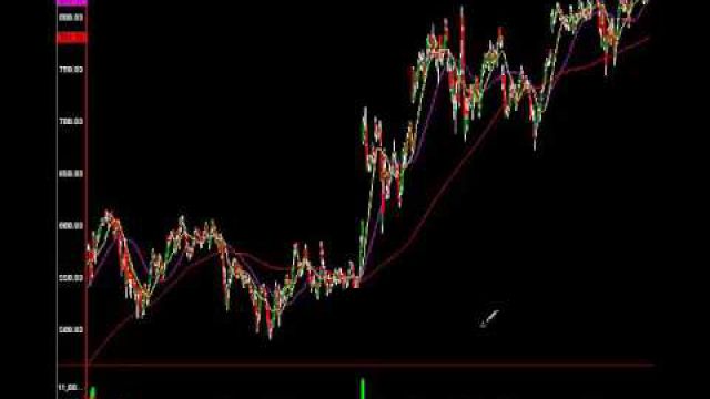 Warning Signals On The NASDAQ From $AAPL, $GOOGL, $AMZN, $FB