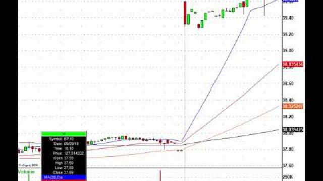 Oil & Energy Stocks Surge After Saudi Attacks: XOM, CVX, BP, COP & More In Play Today