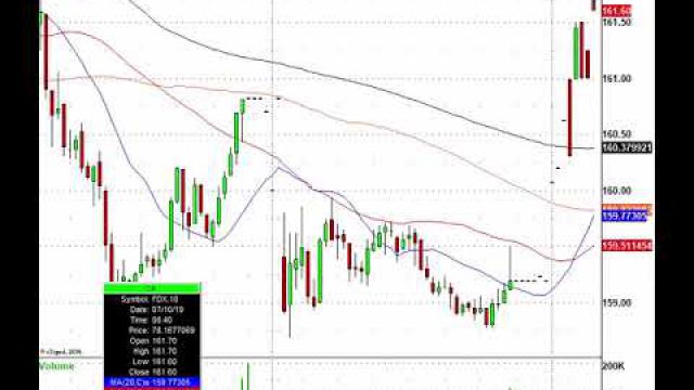 Jay Powell Comments Lift Stock Futures, Gold, Oil & More