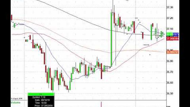 The FOMC Has Spoke, Now Lets Trade! X, DRI, MSFT, T & More In Play Today
