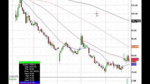 Trading The Holiday Stock Market: JEF, SYMC, AVGO, CGC & More In Play