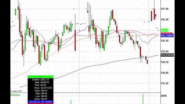 Energy Stocks In Play After Iranian Sanctions: USO, XOM, HAL, COP & More In Play
