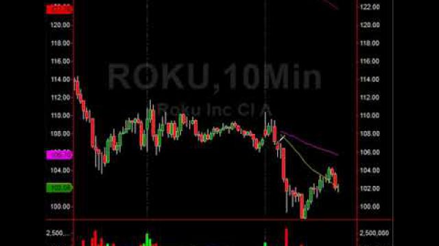 Major Trade Levels On ROKU, SHOP, NFLX