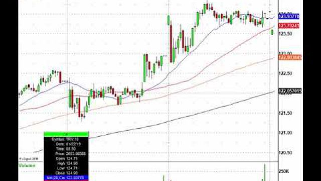Stock Futures Sink, Trading Opportunities Are Everywhere