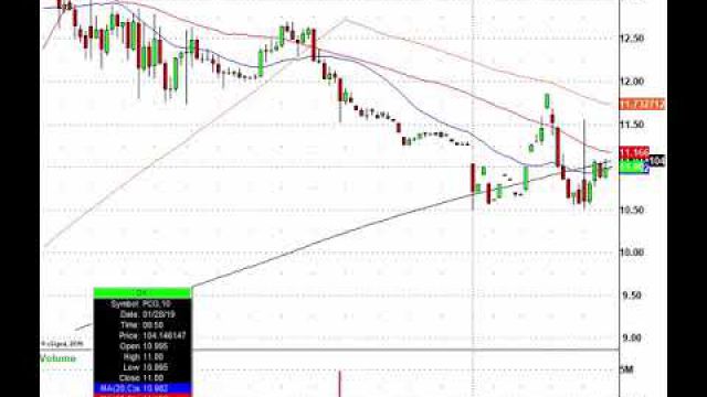 Stocks Futures Slide After Caterpiller Signals Slowdown, Now Trade It