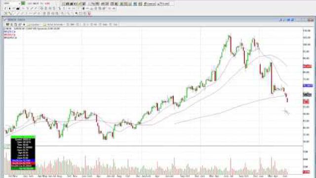 Here's Why SanDisk Corporation Should Be On Your Radar