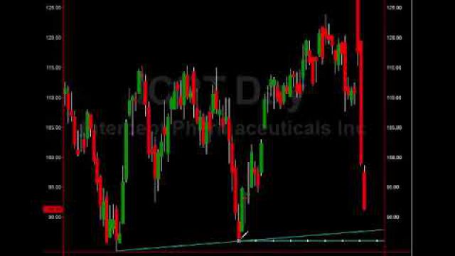 Trade Alert: Intercept Pharma $ICPT