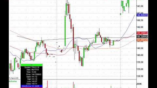 ECB Stimulus, Dropping Bond Yields, Soaring Stocks & More Today