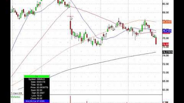 Forget The Fed, Trade The Morning Stock Action! AAPL, AMGN, AMD & More In Play