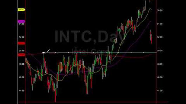 Intel (INTC) Trade Alert Setup With Multi-Factors