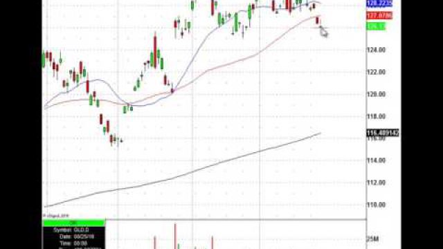 Here The Equities That Will Move After The Fed Pow-wow In Jackson Hole