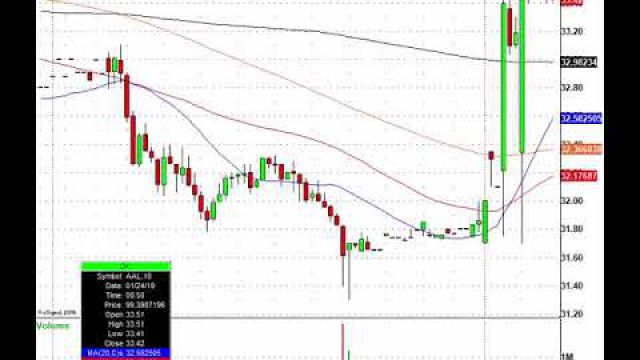 The Earnings Stampede Is On: AAL, LUV, CTXS, LRCX & More In Play