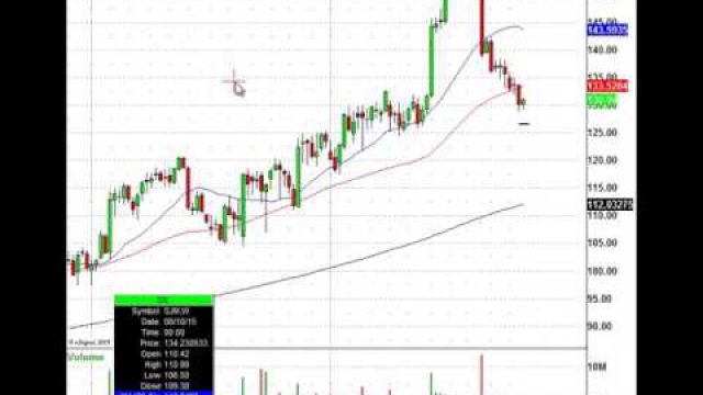 Sometimes Big Declines In Stocks Can Lead To Great Buying Opportunities