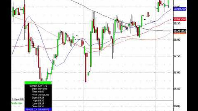Stock Futures Jump Higher Again, Now Let's Trade: LULU, RH, RRGB, LYFT & More In Play