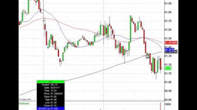 Trade The Morning Stock Action! TOL, GRMN, FSLR, Yum & More