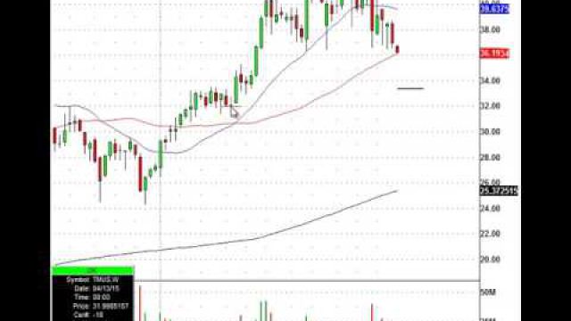 Don't Follow The News, Follow The Charts (NASDAQ:TMUS)