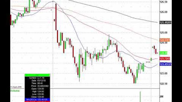 Stocks On The Move, Now Lets Trade! BA, DKS, MOMO, SFIX & more In Play