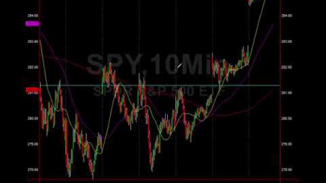 Institutional Secrets Behind $LYFT After Its Dump