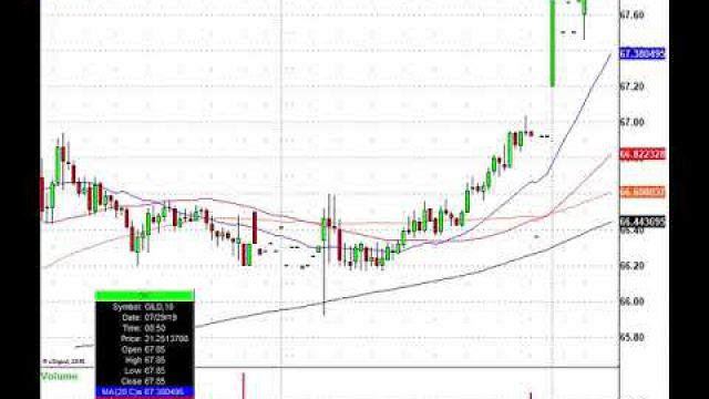 Pharma Monday: PFE, MYL, TEVA, PRGO & More In Play