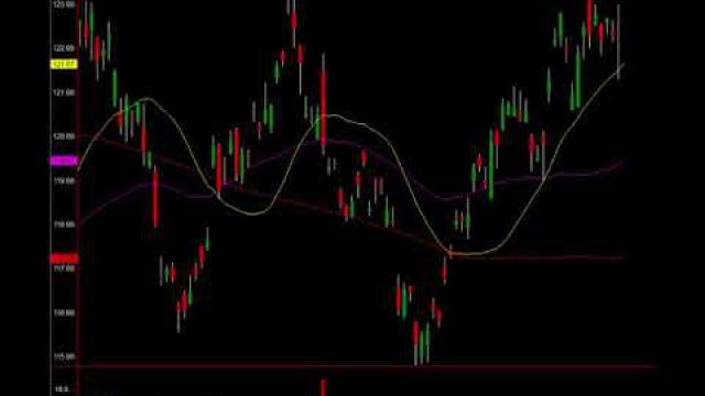 Market Setups, Cycle Analysis, Trade Details: See It Here