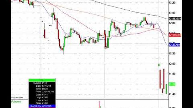 Earnings Season Is About To Begin, Now Let's Trade! C, BA, DE & more In Play