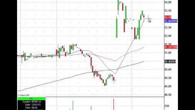 December Stock Trading Begins Today