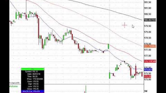 Futures Rally Back From Overnight Lows, Now Lets Trade! GOOGL, BA, FB, FDX & More