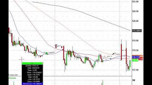 It's Another Big Trading Day: AMZN, INTC, XOM, SBUX & More In Play