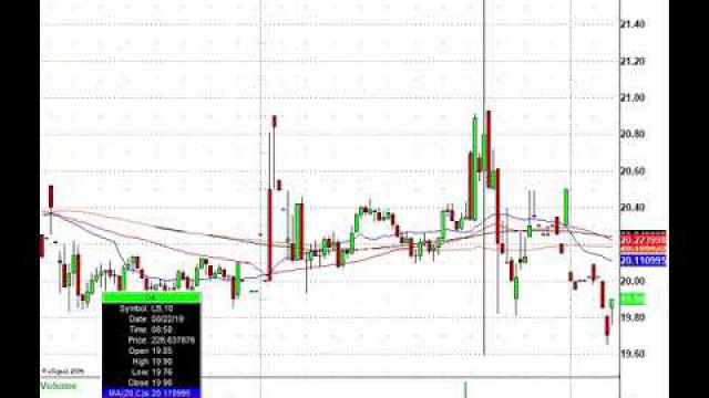 Today's Stocks In Play: JWN, DKS, TSLA, PSTG & More