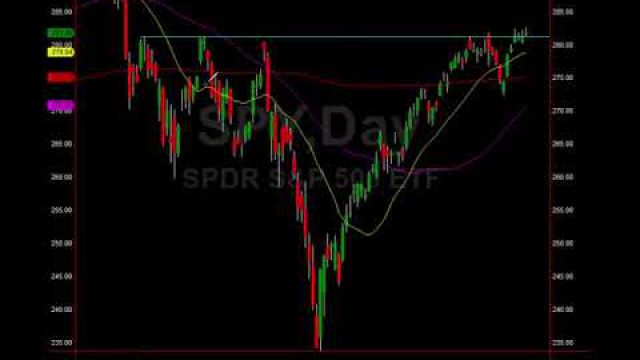 Trade Alert Levels On $FB & AAPL