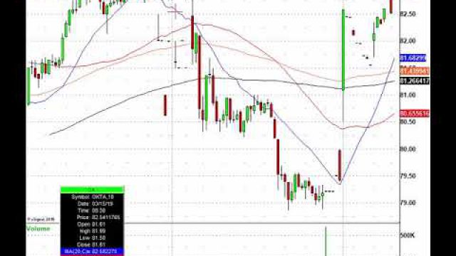 Monday's Stock Market Movers: SYNA, BA, FB, OSTA & More In Play