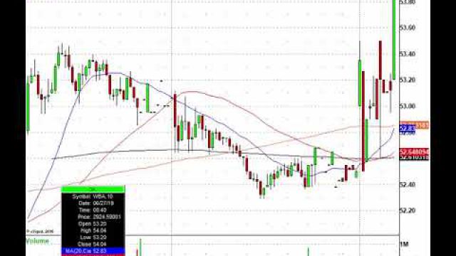 Forget The G-20, Trade Today's Stock Action: KBH, CAG, WBA, BA & More In Play