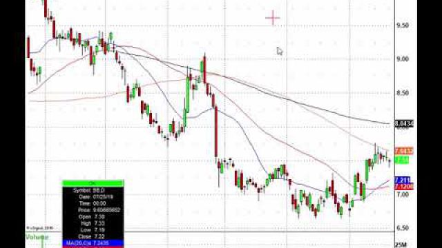 Here's The Morning Stock Action! KMX, JBL, BB, WYNN & More In Play