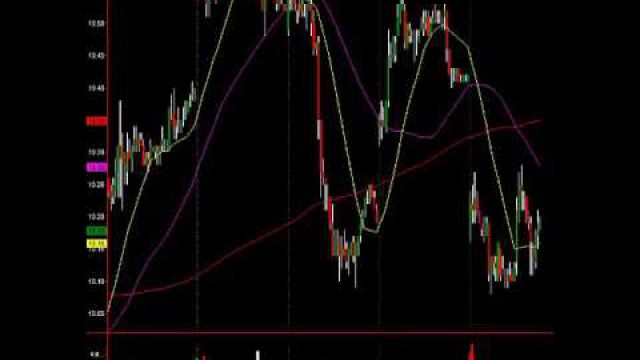 Trade It: Oil On Verge Of Huge Move