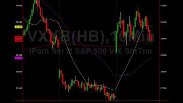 $NVDA & $CAT Collapse: Here Are Their Swing Target Buy Levels
