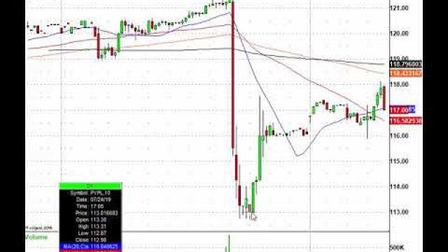 Just Trade It! FB, CTXS, PYPL, LUV, F & More In Play