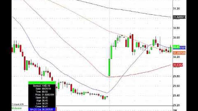 Stock Futures Jump On Trade Talk Hopes: AAPL, AMD, MU, WDC & More In Play