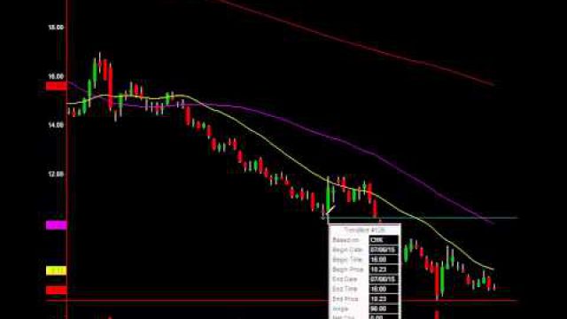 This Oil Stock Has 30% Upside With Only 8% Downside Risk: F*$K Yeah!