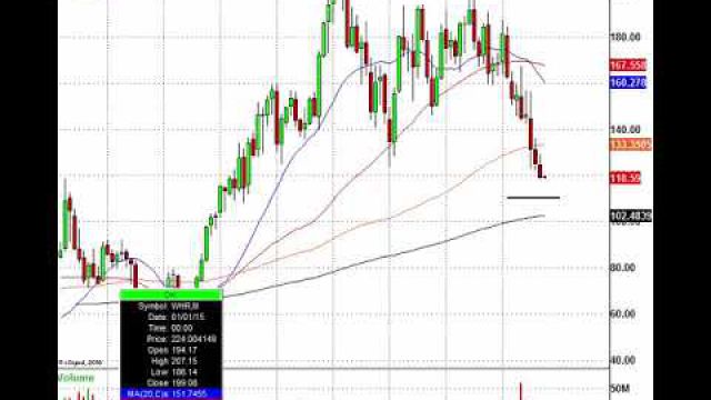 Tuesday's Stock Market Movers: PEP, SFIX, WHR, PZZA & More In Play