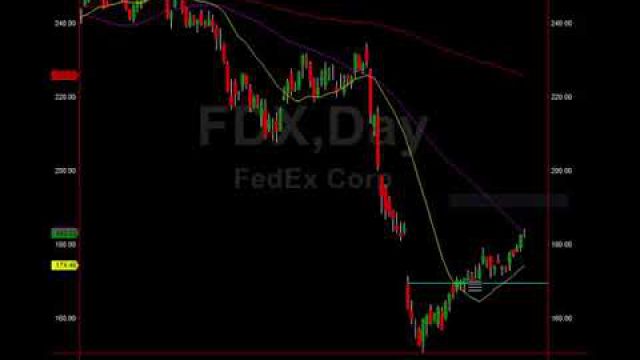 $FDX Multi-Factor Trade Setup