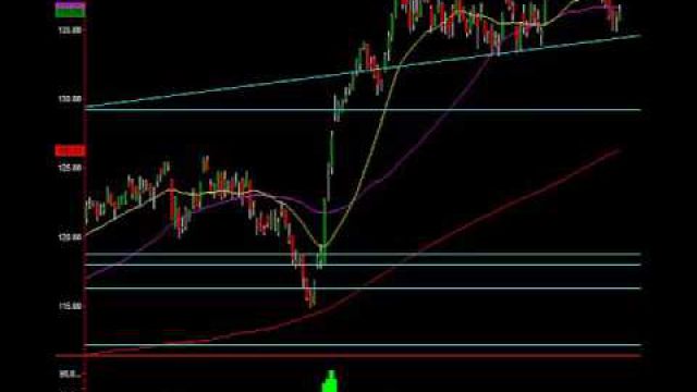 Warning Divergence Between The NASDAQ & Russell