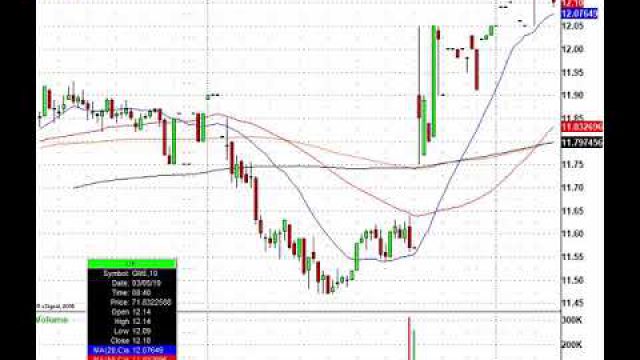Trade This Action! CRM, TGT, KSS, CTRP & More In Play